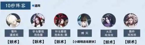 修罗最新搭配什么阵容最好(阿修罗帝释天最强阵容)插图2