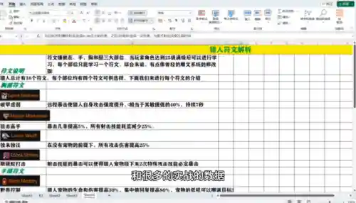 王者猎人成型阵容搭配推荐(王者猎人神器搭配)插图1