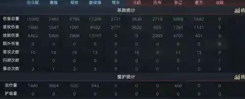曹魏明星阵容搭配表(曹纯最强阵容搭配)插图8