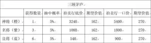 贫穷玩家怎样搭配阵容最好(大掌门2最强阵容)插图9
