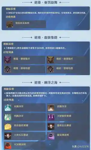 导能圆盘阵容怎么搭配(万象天工最新阵容搭配推荐)插图5