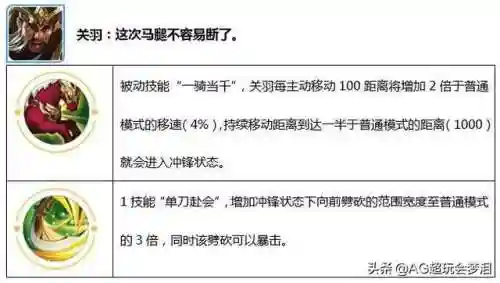 觉醒之战五排阵容搭配(武魂觉醒平民最适合阵容)插图5