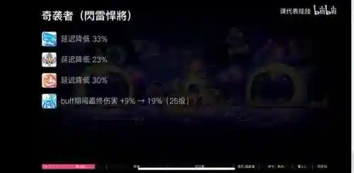 冒险岛夜行者加点(冒险岛各个职业加点顺序)插图53