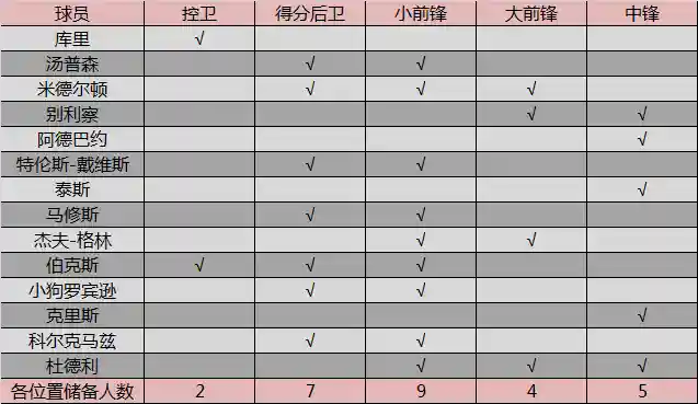 快攻五小阵容搭配(篮球五小阵容怎么打)插图6