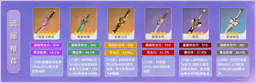 激化阵容搭配攻略图文(原神草神激化队阵容怎么搭配)插图3