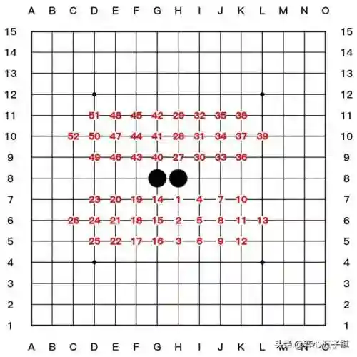 五子棋先手必胜开局图(五子棋基本玩法)
