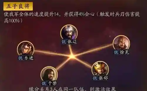 乐进刘备最强阵容搭配图(三国志乐进配什么阵容)插图6