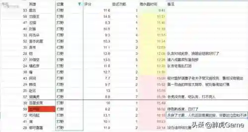 绝悟试炼人机阵容搭配(幻境试炼阵容搭配攻略)插图1