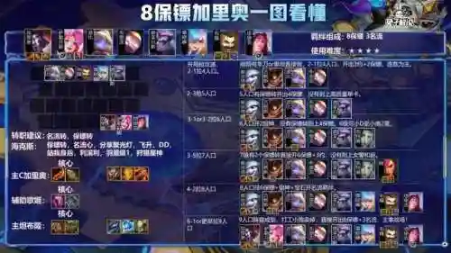刺客加里奥阵容搭配推荐(提纳里阵容搭配)插图4