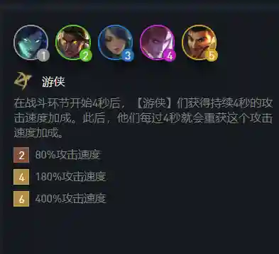 云顶龙族游侠阵容搭配(云顶之弈阵容搭配最新)插图2