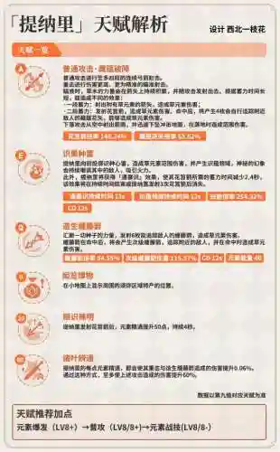 提纳里阵容搭配推荐(托尼帕克最佳阵容)插图2