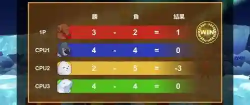 动物之斗最强阵容搭配(动物自走棋阵容推荐)插图6