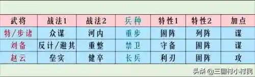 率土蜀步阵容搭配(率土蜀骑t0阵容)插图1 率土蜀步阵容搭配(率土蜀骑t0阵容)插图1