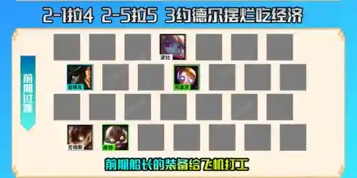 无尽船长阵容搭配推荐最新(无尽的守护最强阵容)插图6 无尽船长阵容搭配推荐最新(无尽的守护最强阵容)插图6