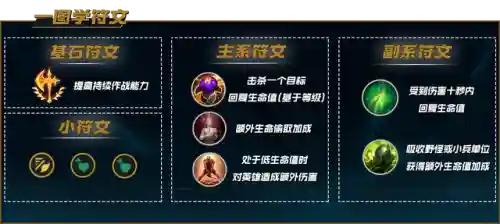 亚索符文致命节奏(亚索最强符文天赋)插图10 亚索符文致命节奏(亚索最强符文天赋)插图10