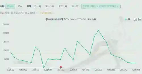 燃烧意志开局阵容搭配2023(燃烧意志推图最强阵容)插图1