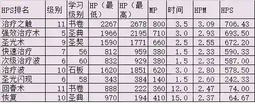 怀旧服萨满治疗天赋(80级奶萨天赋加点图)插图11