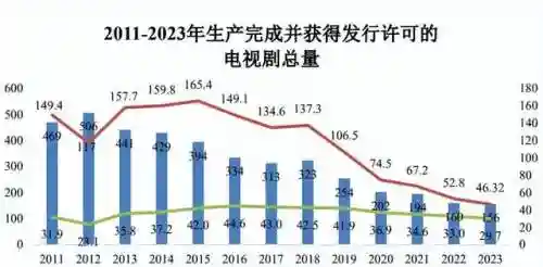 电视剧必看榜第一名(电视的排行榜前十名)插图3