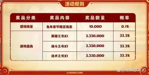 部落冲突宝宝阵容搭配推荐(部落冲突八个宠物哪个厉害)插图1