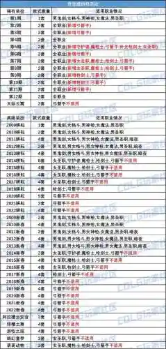 dnf奇迹缝纫机活动(dnf活动大全)插图16