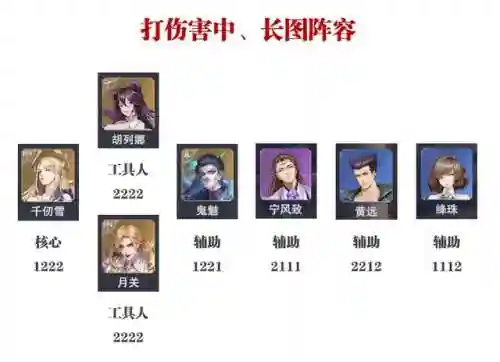 魂师对决弹射阵容搭配(魂师对决最强阵容T0火队)插图7