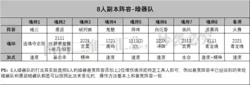 尘心 二龙阵容搭配(斗罗大陆尘心阵容搭配)插图10