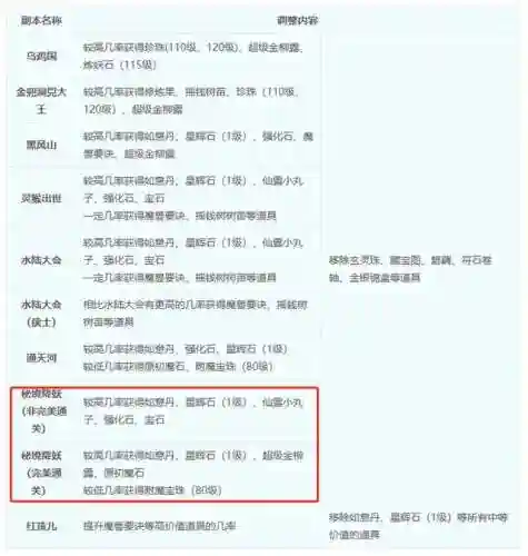 梦幻西游秘境阵容搭配(梦幻西游网页版攻略)插图2
