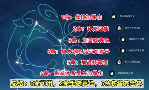 菲谢尔物理阵容搭配(菲谢尔配队平民)插图6
