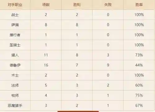 任务猎人卡组(最新恶魔猎手标准卡组)插图1