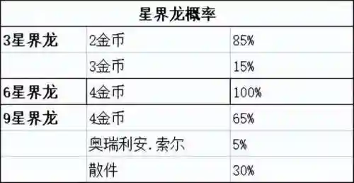 迅捷格斗阵容搭配推荐最新(暗影格斗3最厉害的套装)插图10