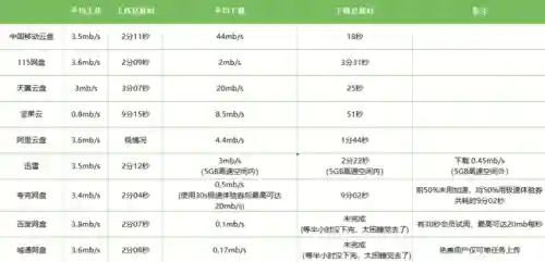 目前最好用的云电脑排行(云电脑平台哪个最好)插图22