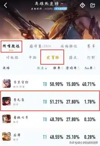 射手李元芳阵容搭配(李元芳打不过的射手)