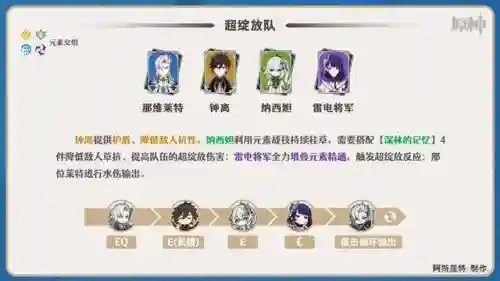 新手绽放蒸发队阵容搭配(雄鹿队阵容)插图4