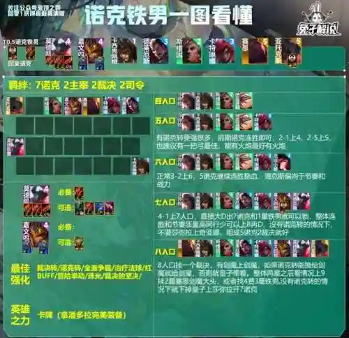 诺克羁绊阵容怎么搭配(云顶之弈诺手是什么羁绊)插图2