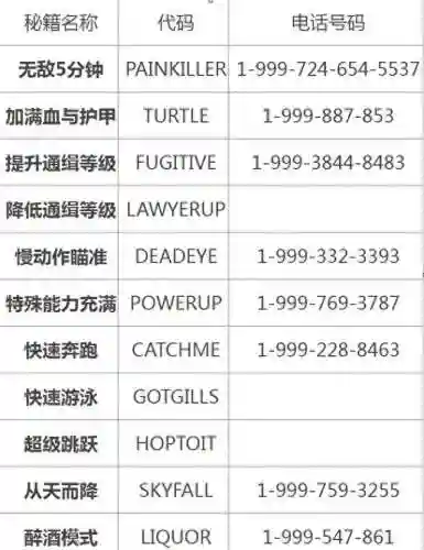 侠盗猎车手怎么输入秘籍(侠盗猎车手罪恶都市)