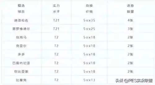 实况最强后场阵容搭配图(实况足球最佳阵容)插图1