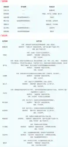 梦幻西游18门派技能(梦幻门派技能转换表最新)插图17