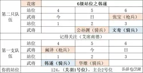 鸿图之下糜竺阵容搭配(鸿图之下巅峰赛季t0阵容)插图10 鸿图之下糜竺阵容搭配(鸿图之下巅峰赛季t0阵容)插图10