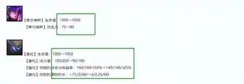 怪兽机甲阵容怎么搭配最好(怪兽星球最佳搭配方案)插图3
