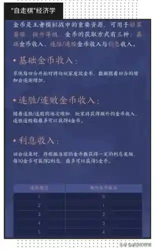 张大仙自走棋阵容搭配(王者荣耀自走棋无敌阵容)插图1