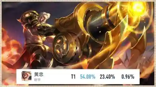 完美位置搭配阵容怎么选(匹配选英雄怎么把英雄排在第一位)插图3