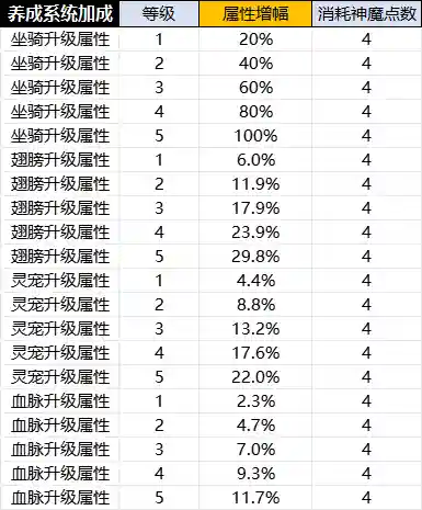 神魔幻想阵容搭配龙珠(龙珠激斗阵容搭配大全)插图4