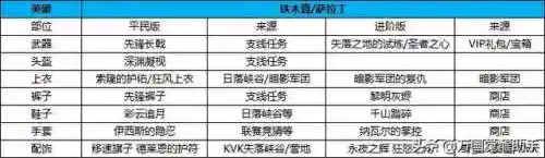 神圣之辉搭配什么阵容(正义传说神一辉阵容搭配攻略)插图8