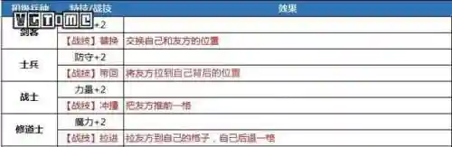 火焰信仰技能搭配推荐阵容(火主平民暴力阵容)插图16