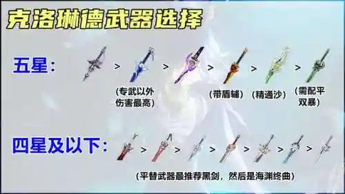 钟离四星搭配阵容(钟离和哪些角色搭配好)插图6
