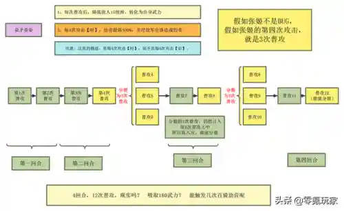 张姬张飞赵云阵容搭配(赵云张飞黄月英最强阵容)插图4
