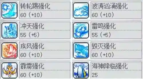 冒险岛夜行者加点(冒险岛各个职业加点顺序)插图44