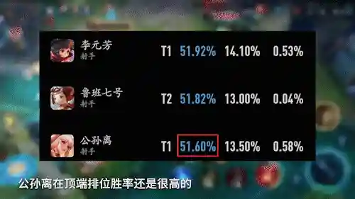 各个赛季最强射手阵容搭配(s17赛季强势英雄)插图11