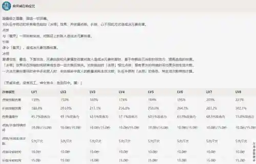 小草神神里阵容搭配(土豆英雄众神之王阵容搭配)插图2