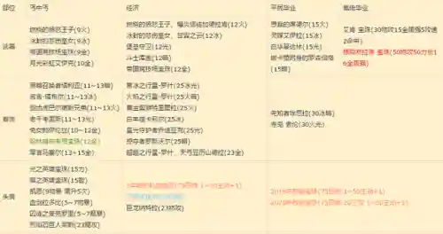 dnf宝珠大全100版本(DNF宝珠大全)